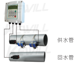 配接夾裝溫度傳感器，可以管外測(cè)量溫度，實(shí)現(xiàn)熱量(冷量)計(jì)量